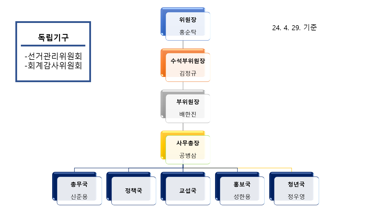 조직도1